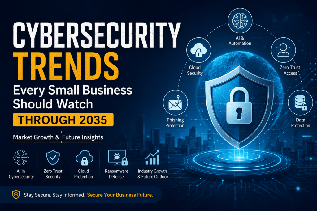 Cybersecurity trends for small businesses including AI security, ransomware threats, Zero Trust model, cloud security risks, and future cybersecurity growth through 2035.
